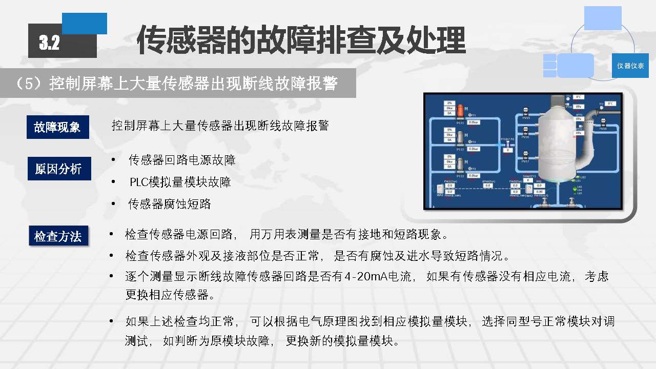 EGC脱硫塔系统常见故障排查及日常维护方案_页面_37.jpg